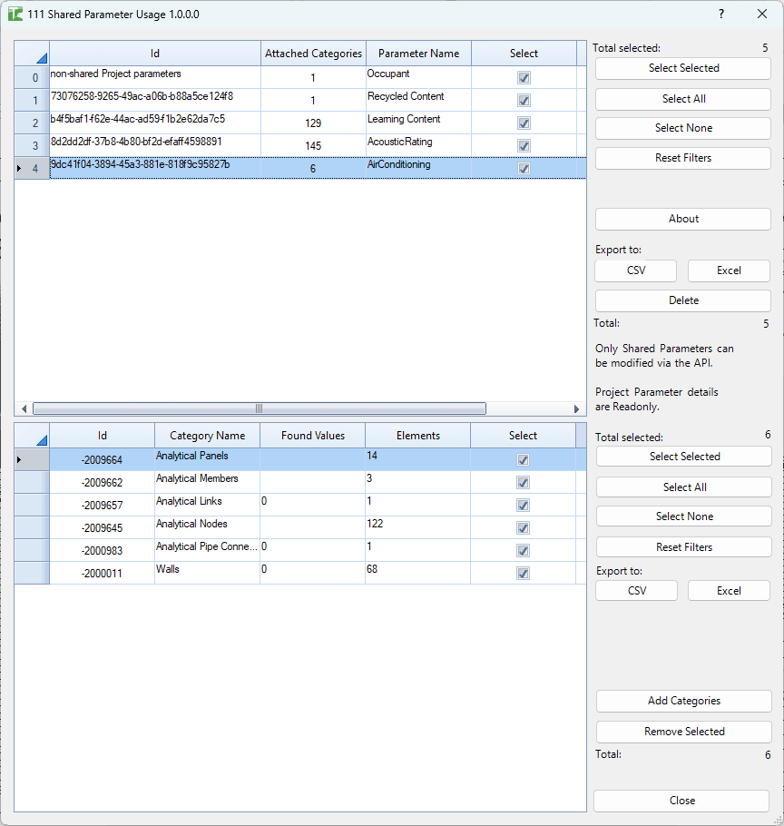 111 Shared Parameter Usage